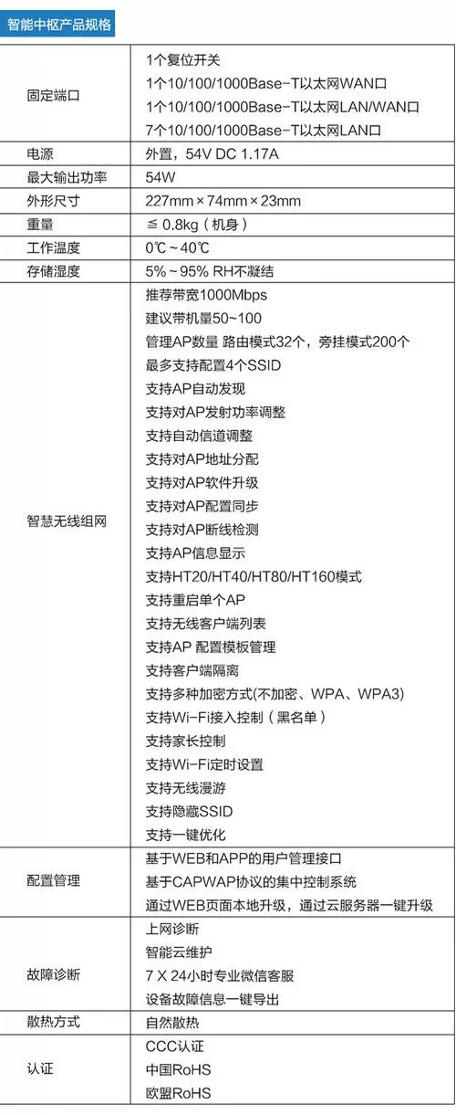 h3c无线ap使用说明书图标