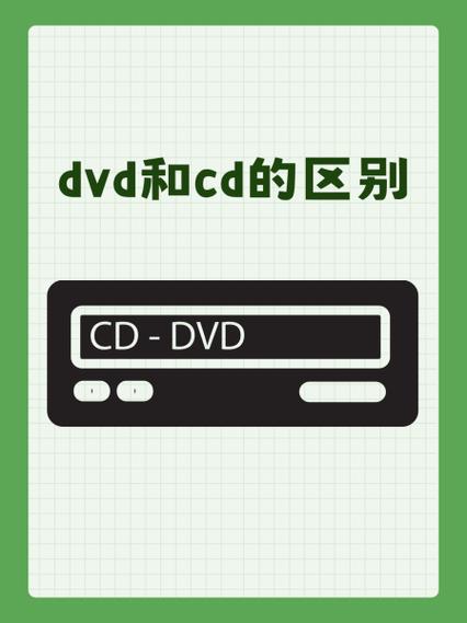 唱片机和cd机区别图标