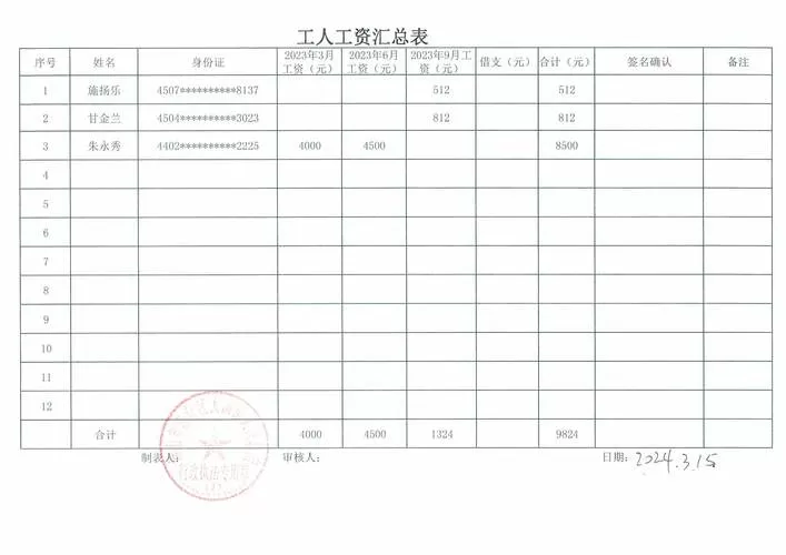 工人工资单怎么做表格