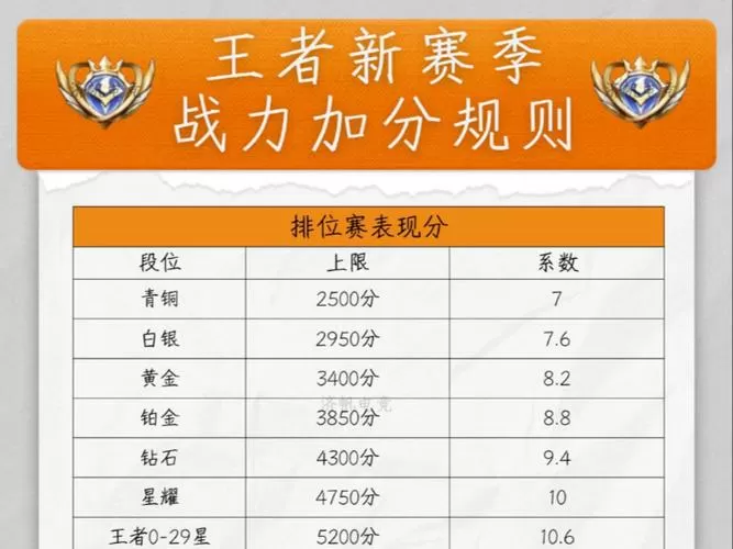 荣耀战力继承规则图标
