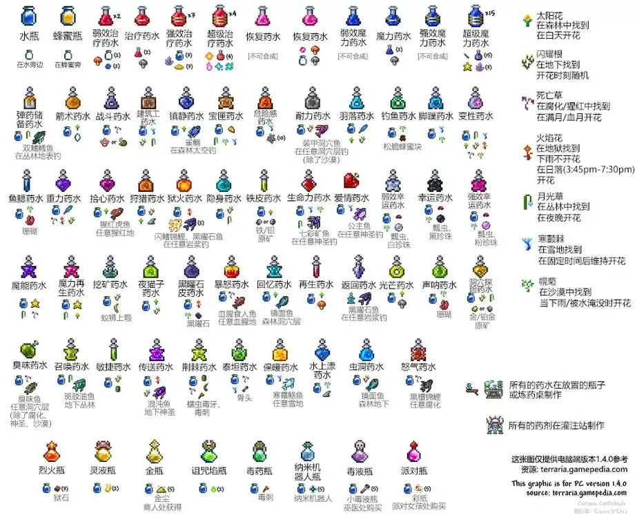 泰拉瑞亚钓鱼药水