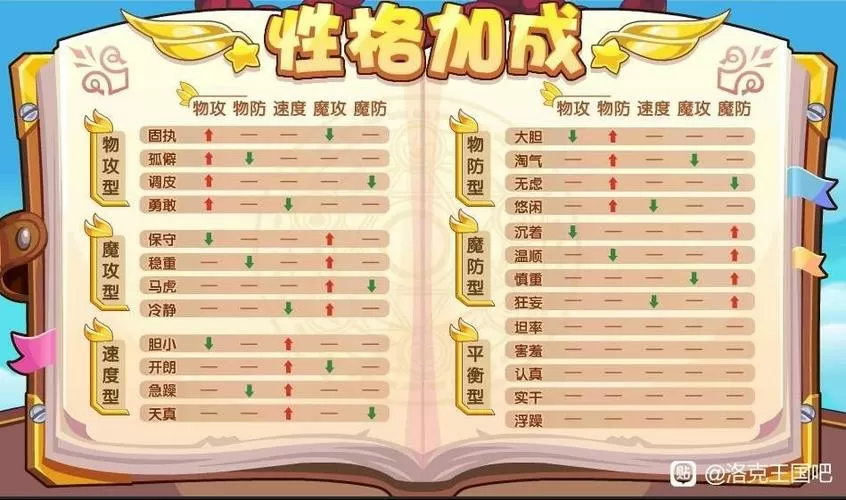洛克王国性格一览表图标