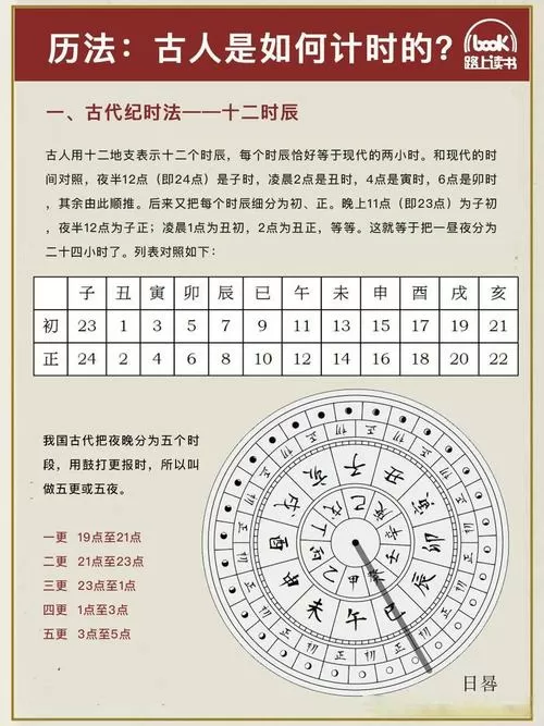 古代的一个时辰等于现在的几小时