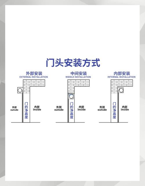 卷闸门安装方法及步骤图标