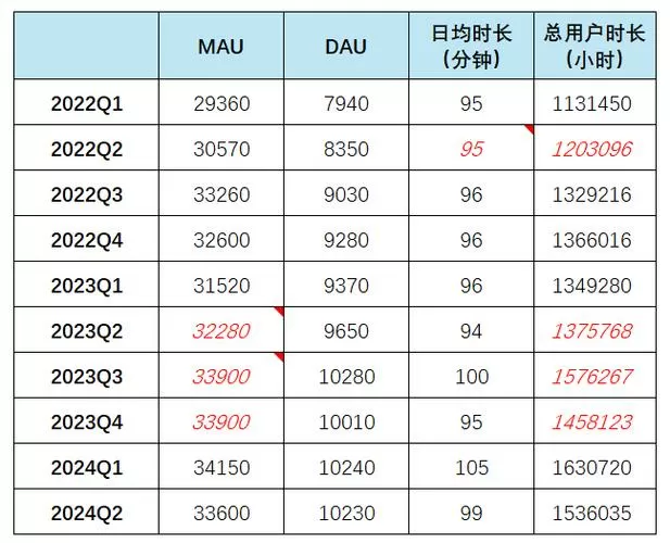 b站弹幕颜色对应等级