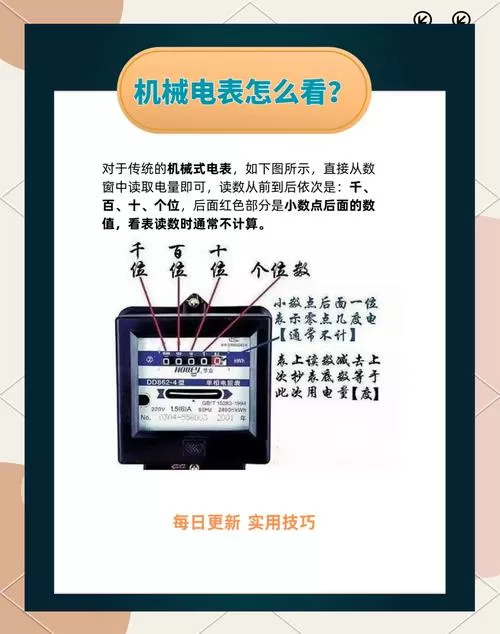 怎样看电表上的度数图标