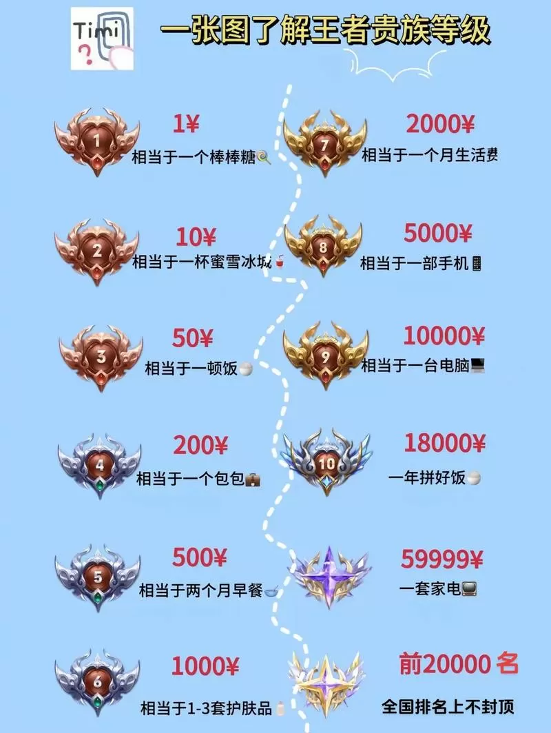 王者荣耀VIP等级怎么查看图标