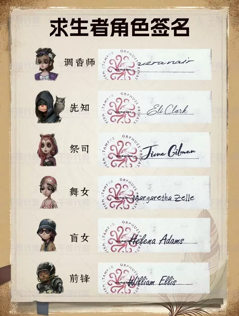 第五人格所有人物名字图标