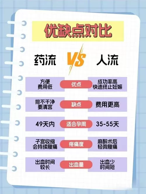 早孕该怎么处理最安全免广告破解版