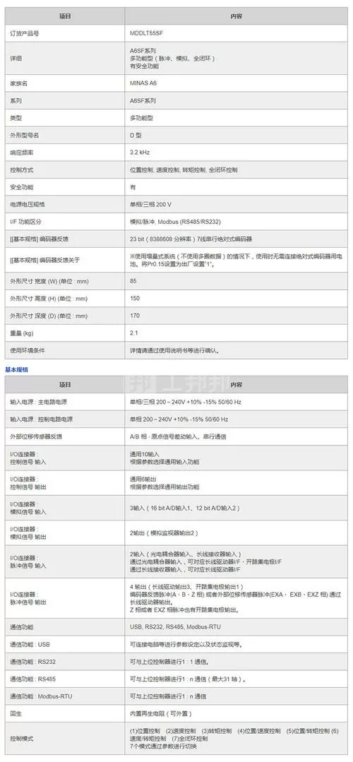 松下驱动器型号对照表图标