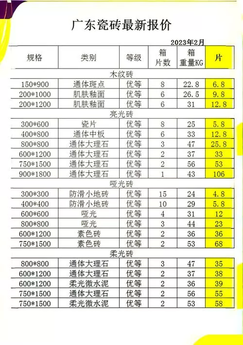 瓷砖代理需要多少钱