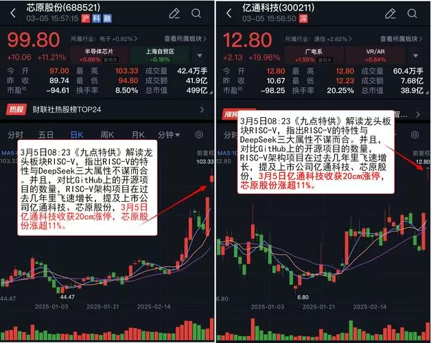 机器人概念股全线大涨赚钱版
