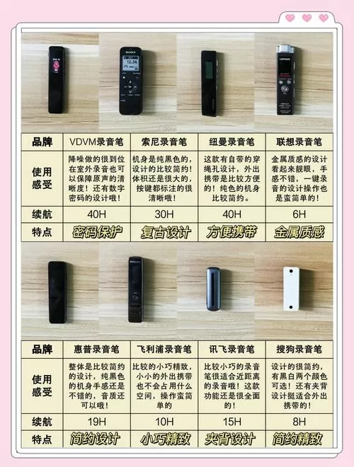 录音笔如何使用图标
