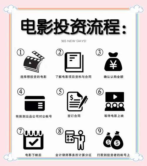 投资影视项目赚钱吗图标