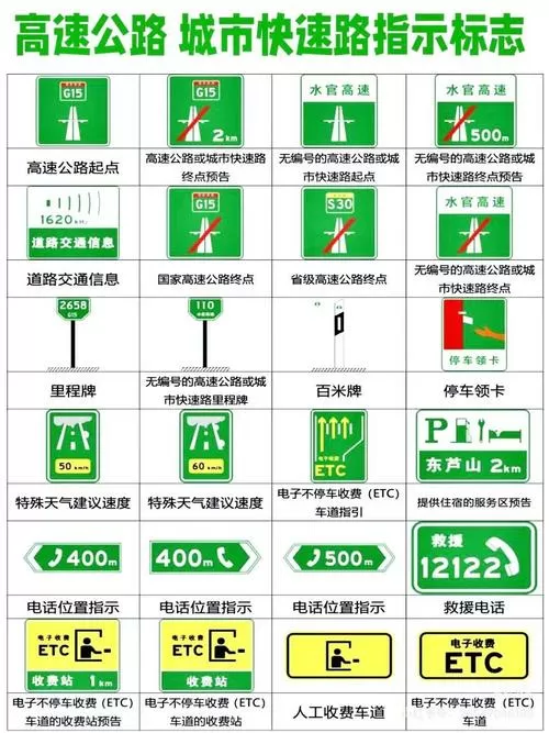 高速上图标大全图标