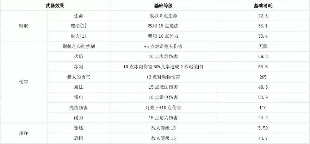 老滚5附魔代码一览表图标