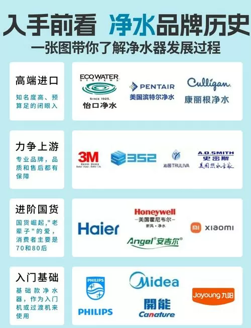 净水王几天放一次最好图标