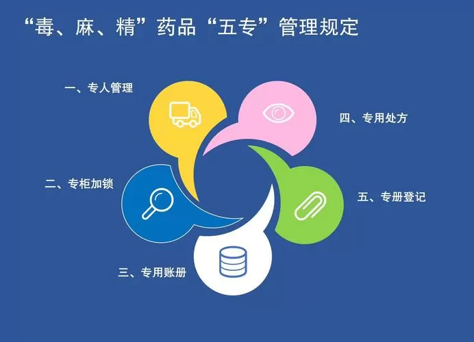 麻精药品5专管理图标