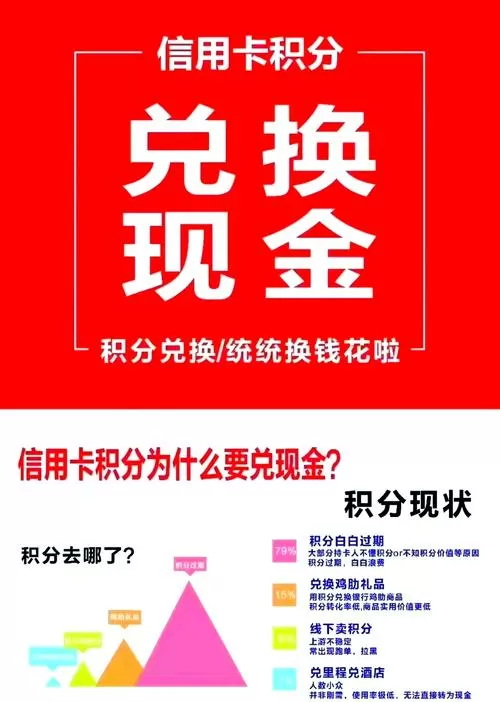 交通银行信用卡积分兑换什么最划算图标