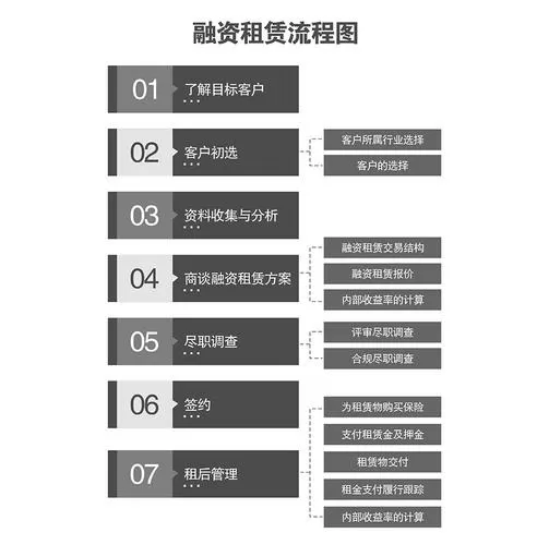 个人租赁公司注册流程图标