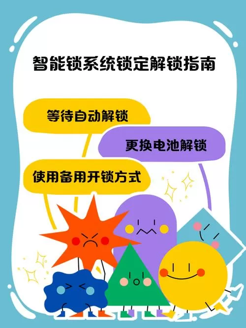 指纹锁被系统锁定多久才可以开图标