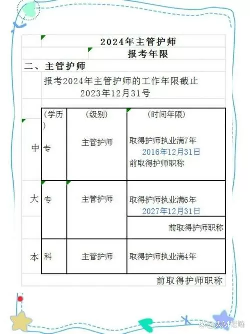主管护师报考条件年限图标