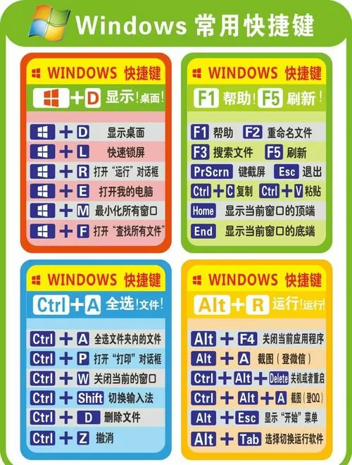 笔记本缩小页面快捷键图标