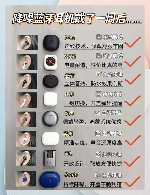 蓝牙耳机声音一卡一卡的怎么办图标