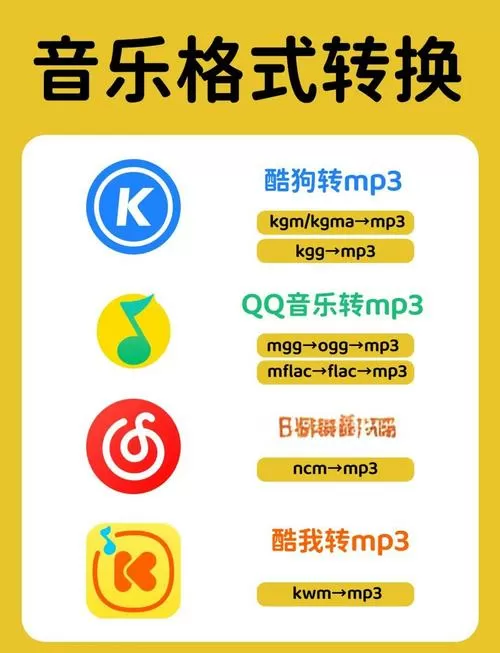 如何把全民k歌作品转换mp3图标