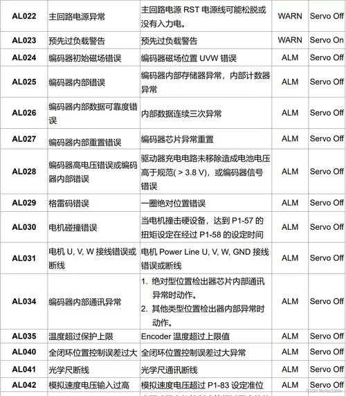 台达故障代码一览表图标