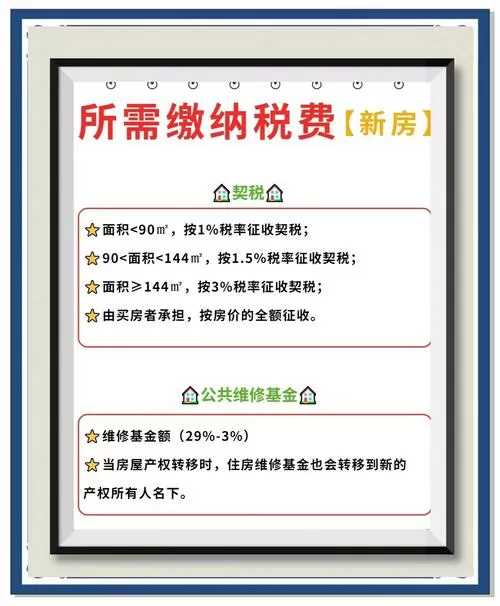 总价100万的房子大概交多少税