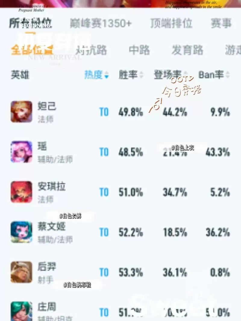 王者辅助胜率排行榜
