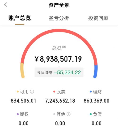 万得股票