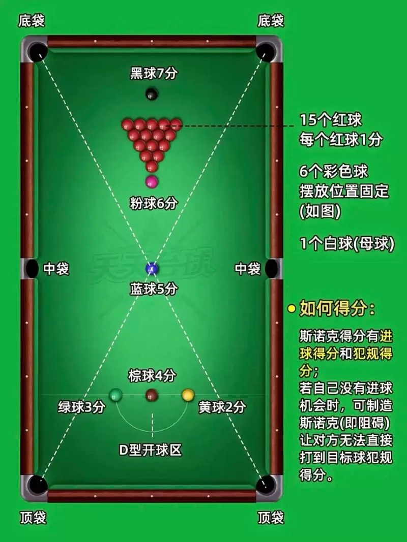 台球的规则和玩法图标