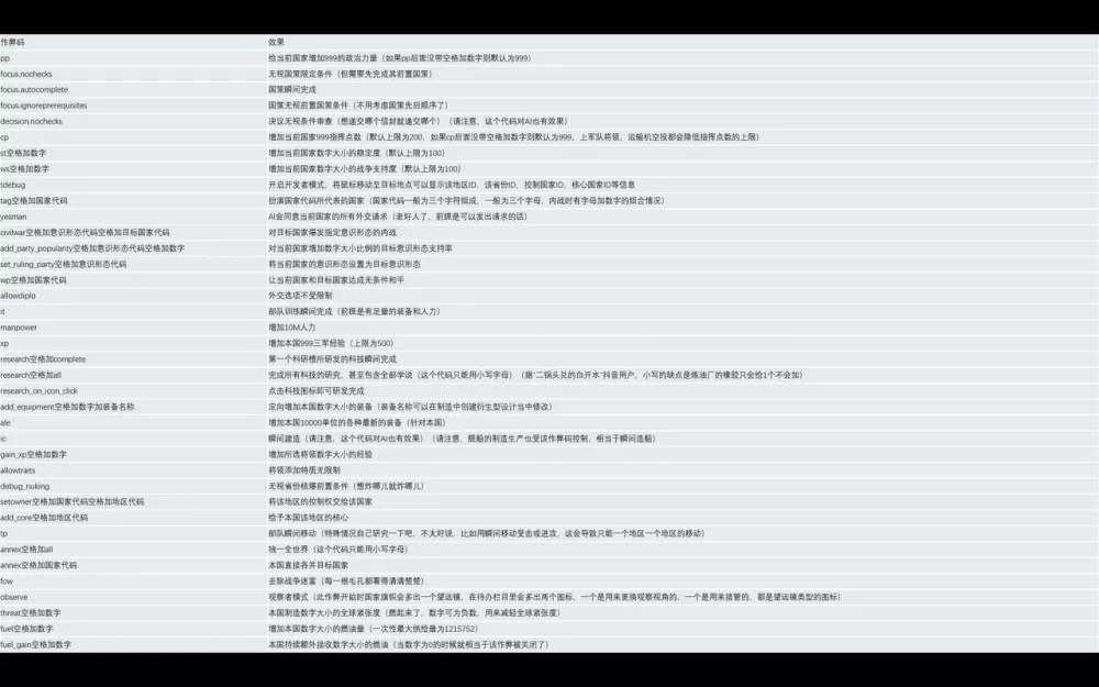 钢铁雄心4作弊码合集图标