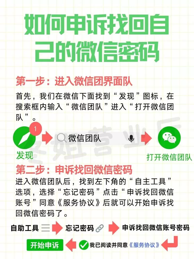 微信的支付密码忘记了怎么办图标
