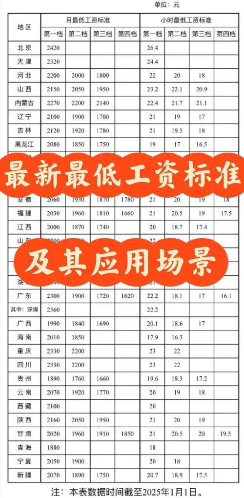 场控工资一般一个月多少