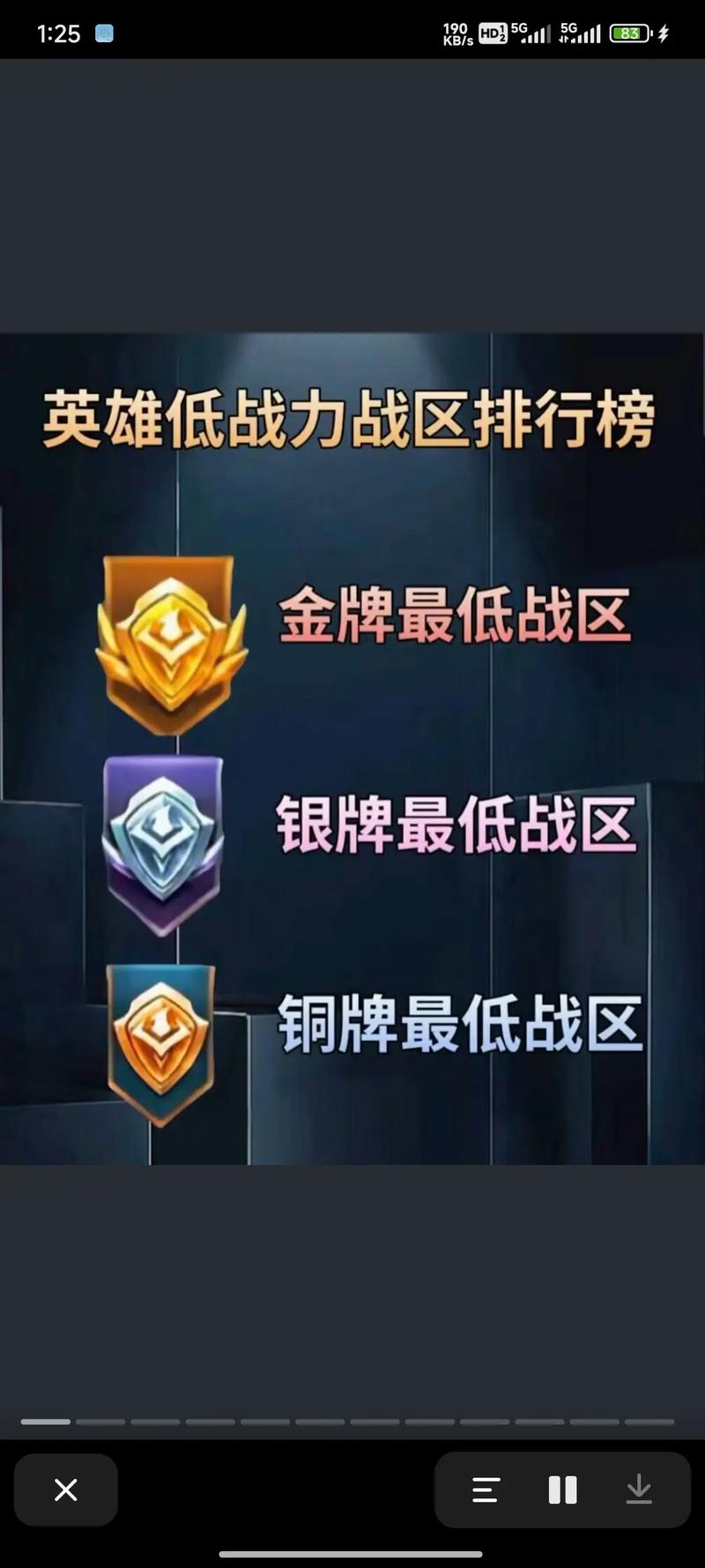 王者荣耀哪里分最低图标