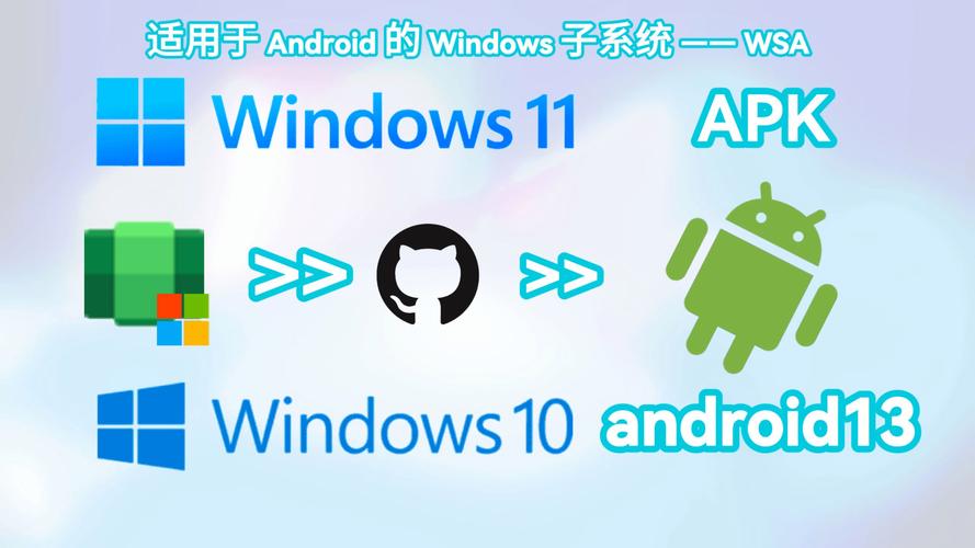 win10低配置用的安卓模拟器