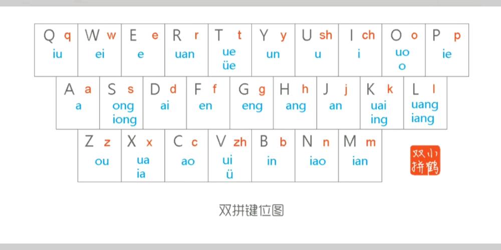 双拼输入法怎么下载安卓版的图标