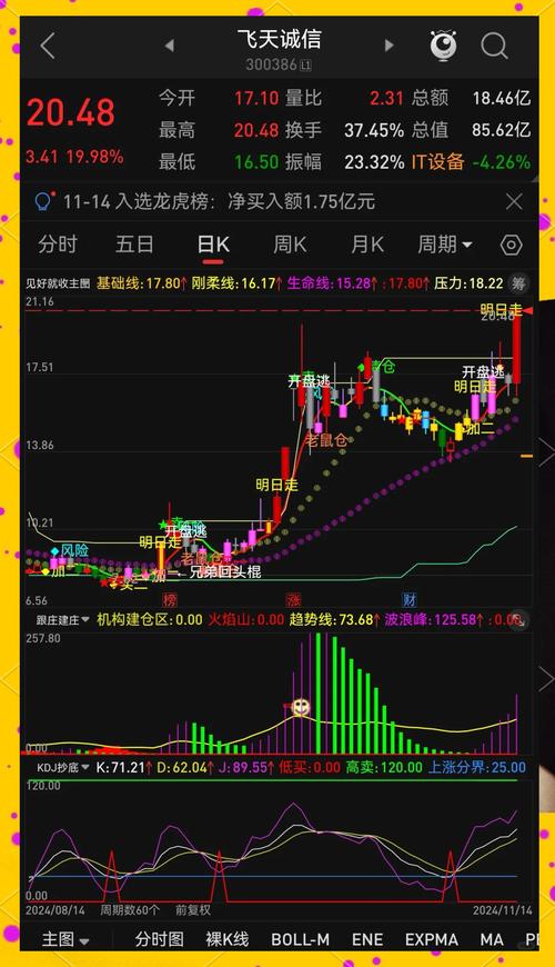 通达信导入指标图标