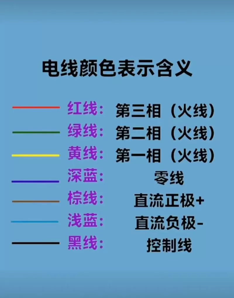 绿线该接到正极还是负极上图标