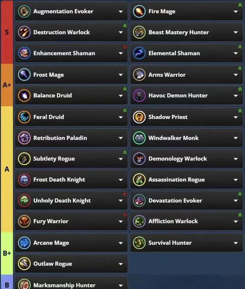 魔兽世界npc实力排名