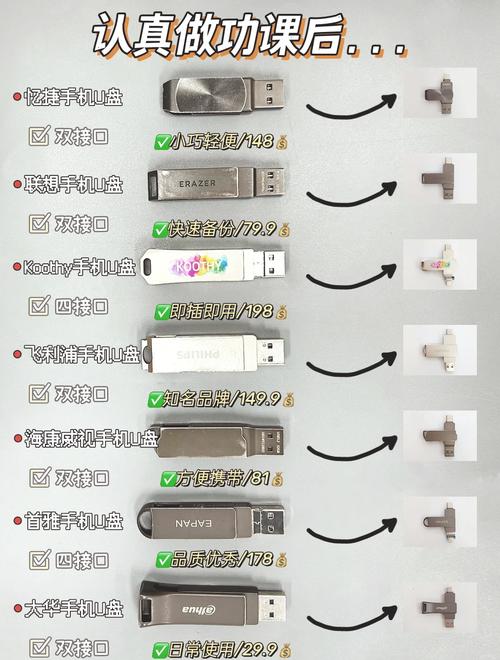 u盘使用方法视频图标