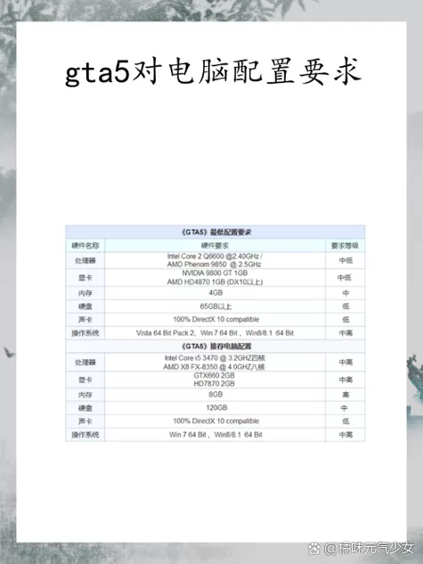 gta5增强版配置要求是什么gta5增强版配置介绍