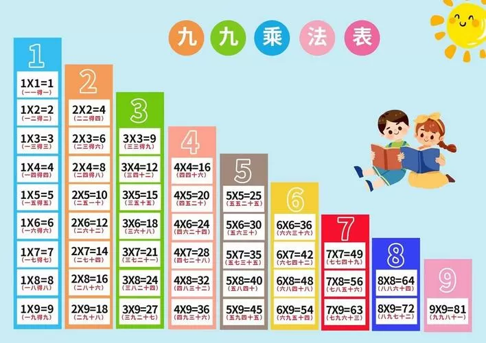 九九乘法表小游戏图标