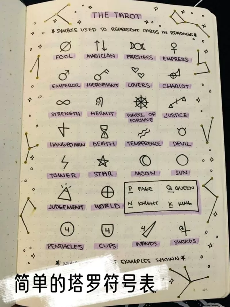 塔罗牌元素对照表