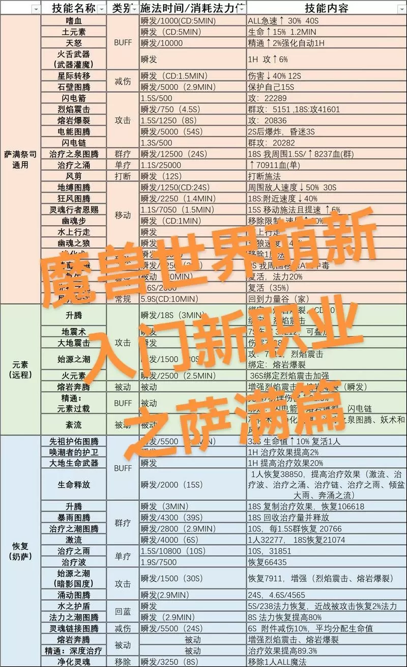 萨满技能一览表图图标