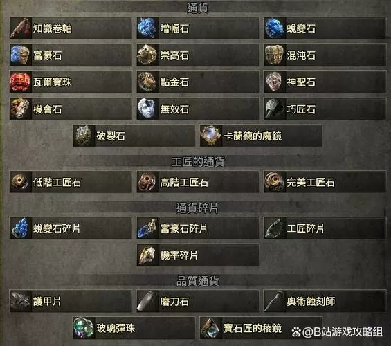 流放之路2编年史是什么流放之路2编年史用法介绍