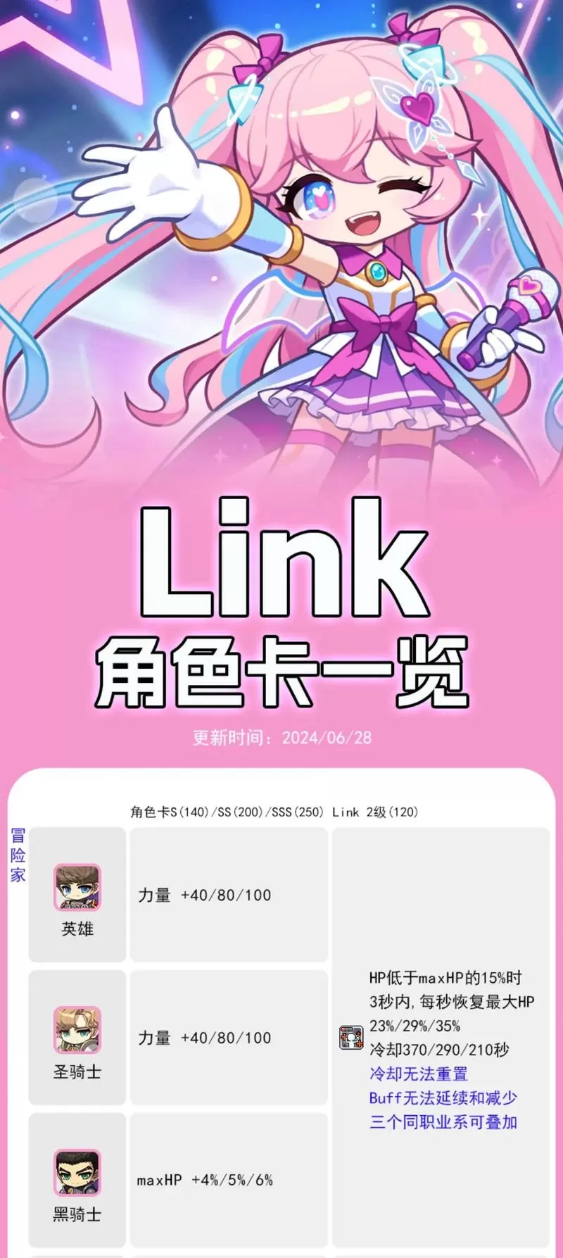 冒险岛link是什么意思图标